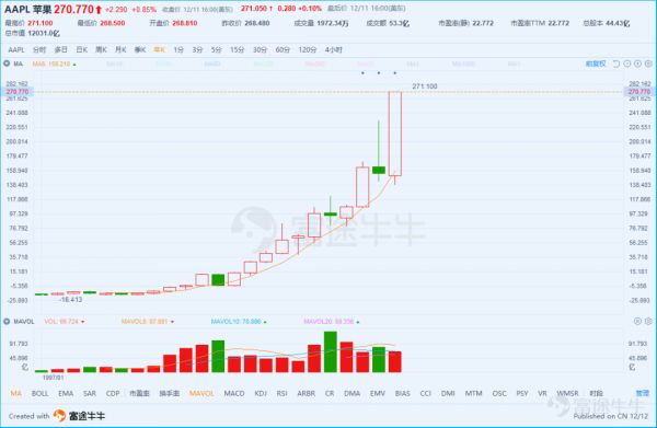 强者愈强?我们都将死去,但FAMGA的股价将依旧新高
