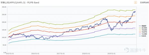 强者愈强?我们都将死去,但FAMGA的股价将依旧新高