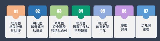 涵盖师资培训、家园共育,「为马课堂」为幼儿园提供一站式软服务