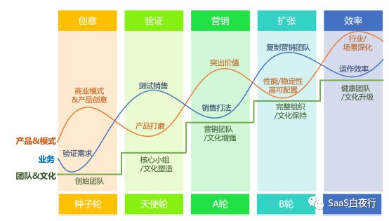 （66）SaaS企业的年度经营规划 #SaaS创业路线图#