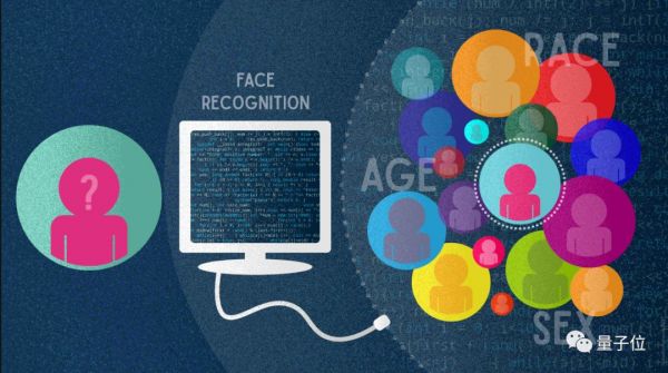 人脸识别种族偏见:黑黄错误率比白人高100倍 | 美官方机构横评189种算法