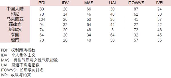 撕掉固有标签,建立本地化思维方式 | 东南亚创业实操指南