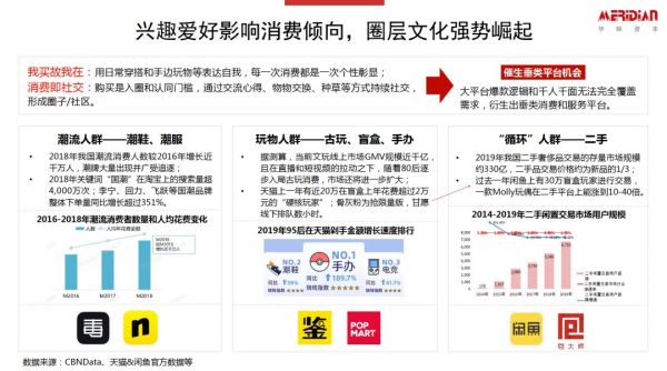 华映资本季薇：关注周期，把握变量，新消费机遇何在？