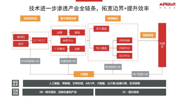 华映资本季薇：关注周期，把握变量，新消费机遇何在？