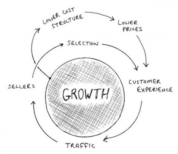 走进狂人贝佐斯:亚马逊是怎样炼成的?