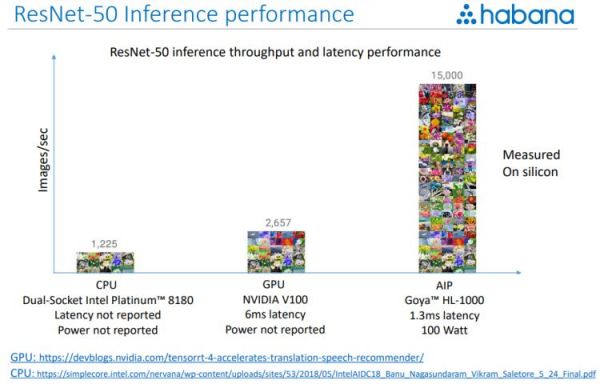 又花 20 亿美元买下一家 AI 芯片创业公司，英特尔加速转型