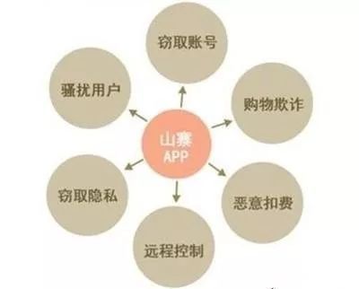 30天内30万人中招受骗,深扒“山寨APP”背后的暴利圈钱术