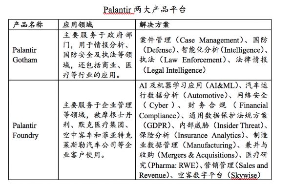 36氪首发 | 国家情报安全公司「星汉数智」获数千万元天使轮融资,对标200亿美金估值公司Palantir