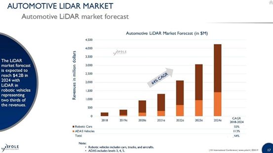 海外营收增长500%,数字绿土提供多行业激光雷达一体化解决方案
