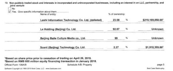 贾跃亭首场债权人会议全程实录:每月房租收入4.38万美元