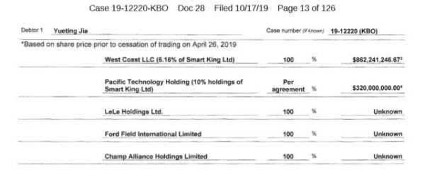 贾跃亭首场债权人会议全程实录:每月房租收入4.38万美元