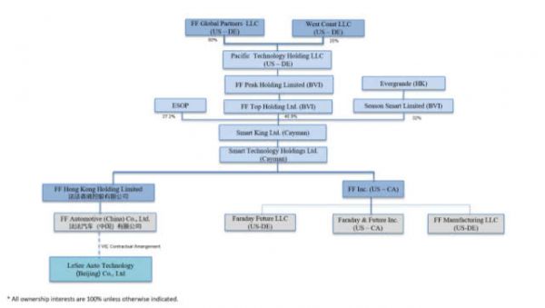 贾跃亭首场债权人会议全程实录:每月房租收入4.38万美元