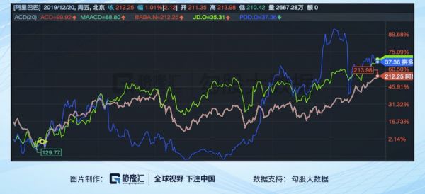 2019年互联网复盘:市值越大,涨得越多?