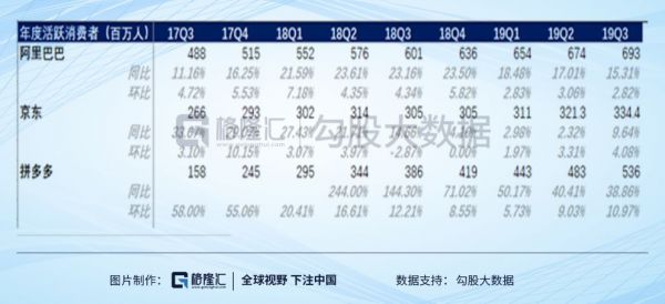 2019年互联网复盘:市值越大,涨得越多?