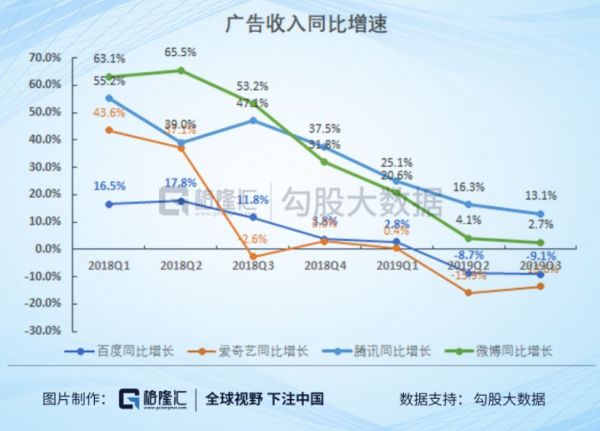 2019年互联网复盘:市值越大,涨得越多?