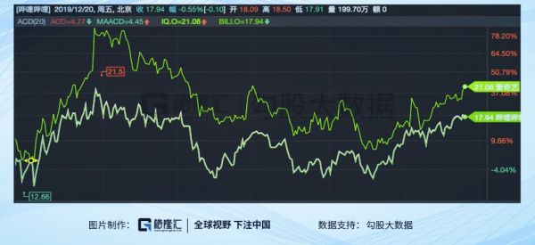 2019年互联网复盘:市值越大,涨得越多?