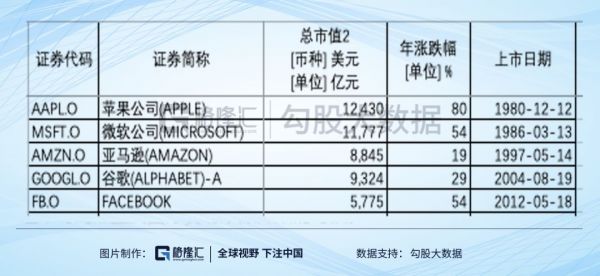 2019年互联网复盘:市值越大,涨得越多?