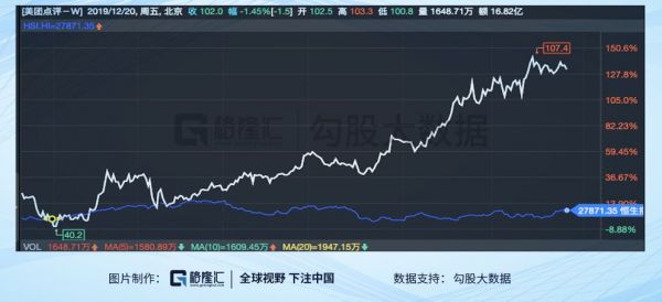 2019年互联网复盘:市值越大,涨得越多?