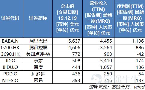 2019年互联网复盘：ATM江湖，守城、崛起与沉沦