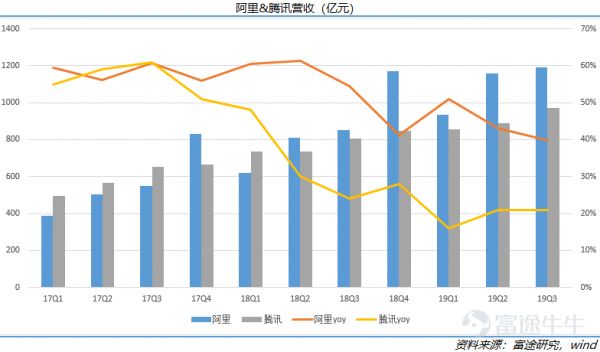 2019年互联网复盘：ATM江湖，守城、崛起与沉沦