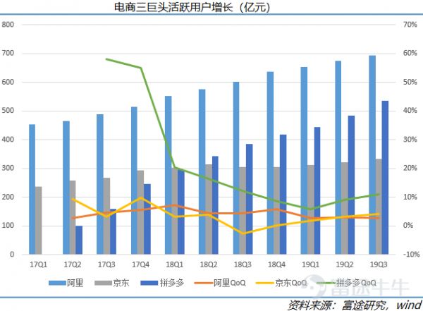 2019年互联网复盘：ATM江湖，守城、崛起与沉沦