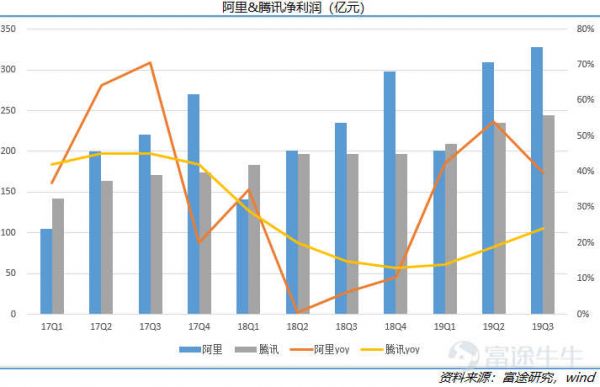 2019年互联网复盘：ATM江湖，守城、崛起与沉沦