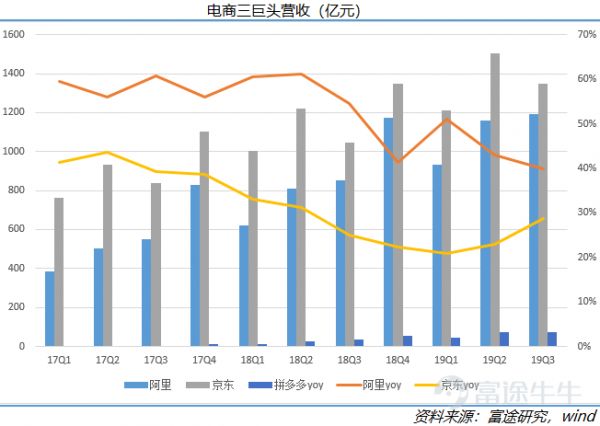 2019年互联网复盘：ATM江湖，守城、崛起与沉沦