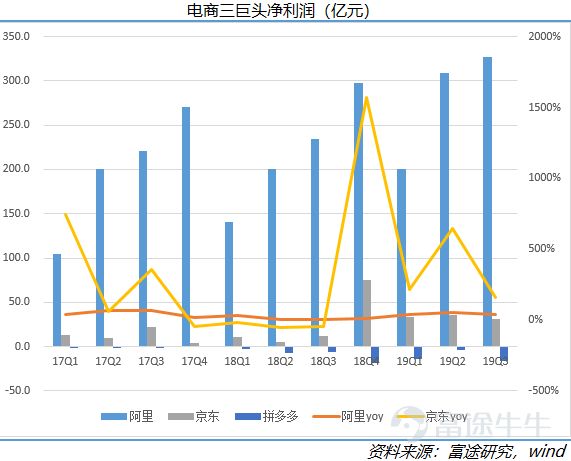 2019年互联网复盘：ATM江湖，守城、崛起与沉沦
