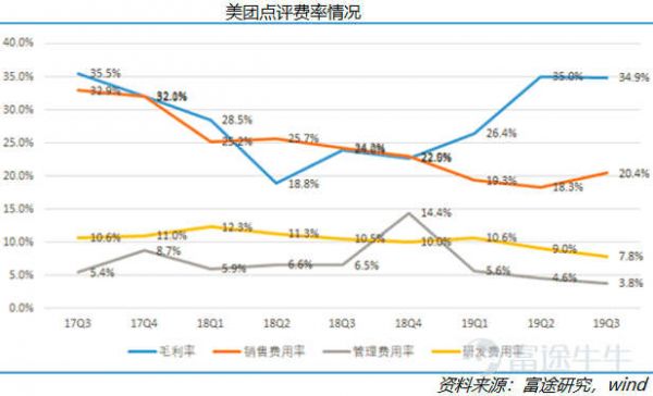 2019年互联网复盘：ATM江湖，守城、崛起与沉沦