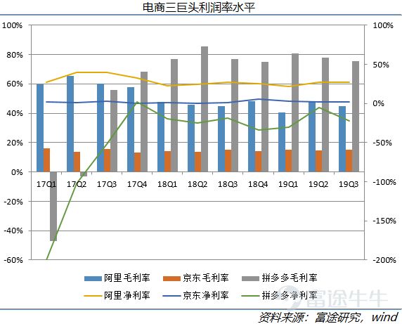 2019年互联网复盘：ATM江湖，守城、崛起与沉沦