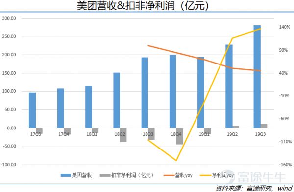2019年互联网复盘：ATM江湖，守城、崛起与沉沦