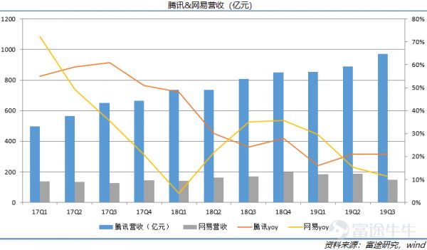 2019年互联网复盘：ATM江湖，守城、崛起与沉沦