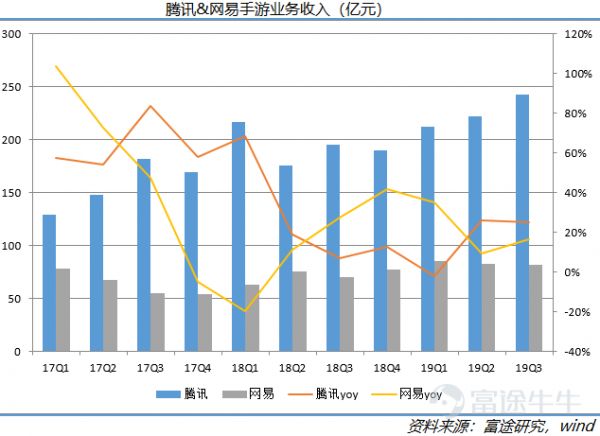 2019年互联网复盘：ATM江湖，守城、崛起与沉沦
