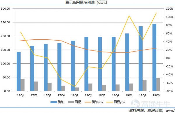 2019年互联网复盘：ATM江湖，守城、崛起与沉沦