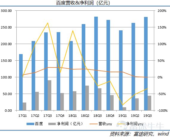 2019年互联网复盘：ATM江湖，守城、崛起与沉沦