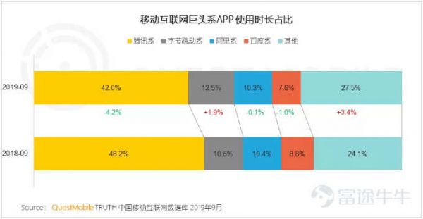 2019年互联网复盘：ATM江湖，守城、崛起与沉沦