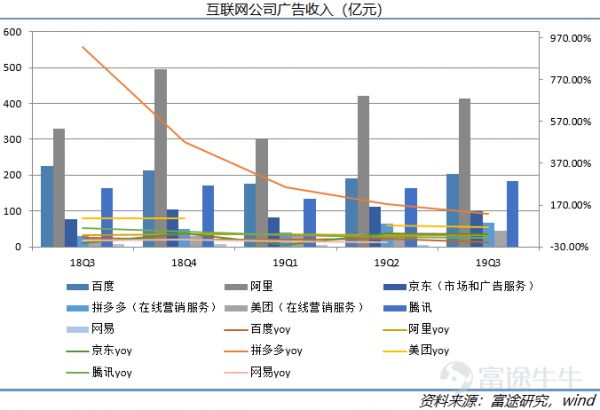 2019年互联网复盘：ATM江湖，守城、崛起与沉沦