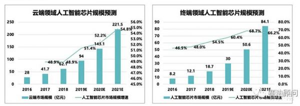芯片巨头跨界争霸,云边端AI芯片大变局