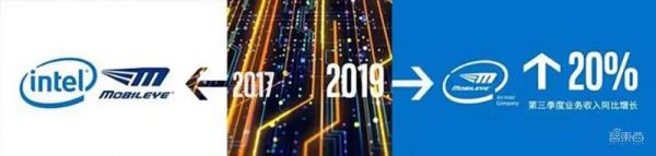 芯片巨头跨界争霸,云边端AI芯片大变局