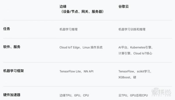 芯片巨头跨界争霸,云边端AI芯片大变局