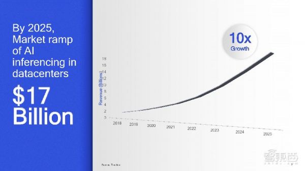芯片巨头跨界争霸,云边端AI芯片大变局