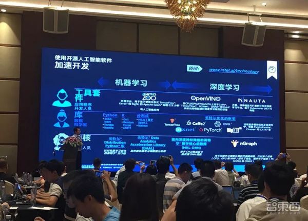 芯片巨头跨界争霸,云边端AI芯片大变局