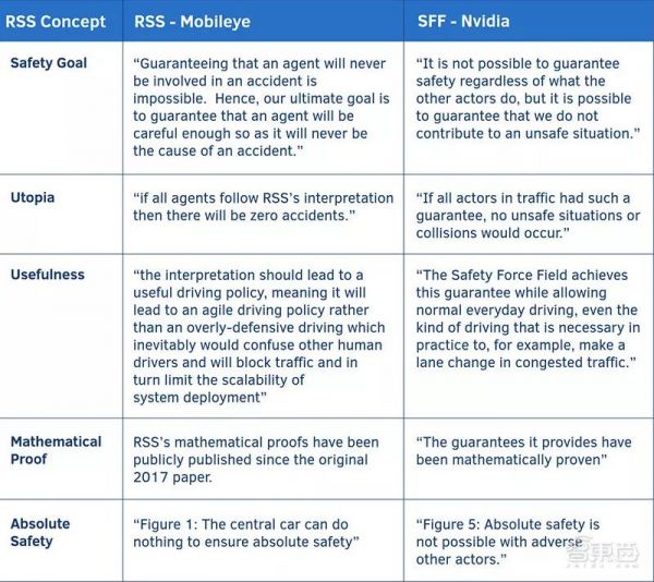 芯片巨头跨界争霸,云边端AI芯片大变局