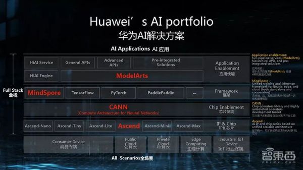 芯片巨头跨界争霸,云边端AI芯片大变局