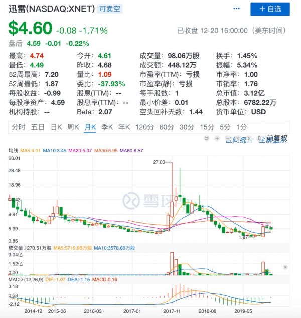 《庆余年》盗版横行,昔日“下载之王”却要凉凉了?
