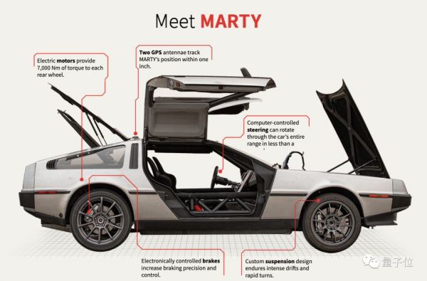 《头文字D》无人车版来了:斯坦福最新研究,自动驾驶玩漂移,走位风骚