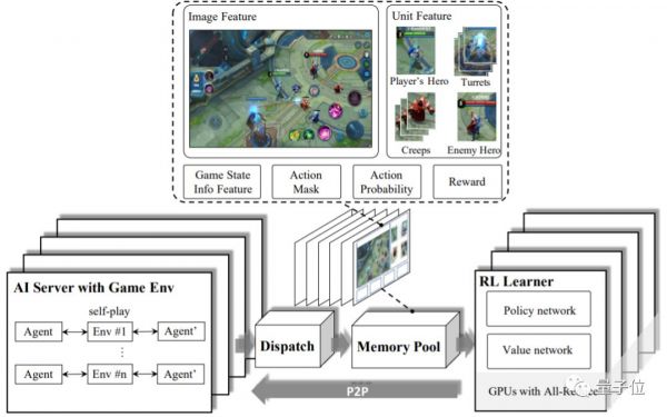 腾讯AI单挑碾压王者荣耀职业玩家:人类15场只能赢1局,坚持不到8分钟
