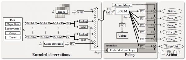 腾讯AI单挑碾压王者荣耀职业玩家:人类15场只能赢1局,坚持不到8分钟