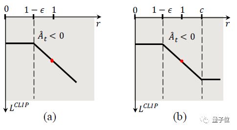 腾讯AI单挑碾压王者荣耀职业玩家:人类15场只能赢1局,坚持不到8分钟