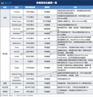 2019，东南亚创业游戏规则巨变